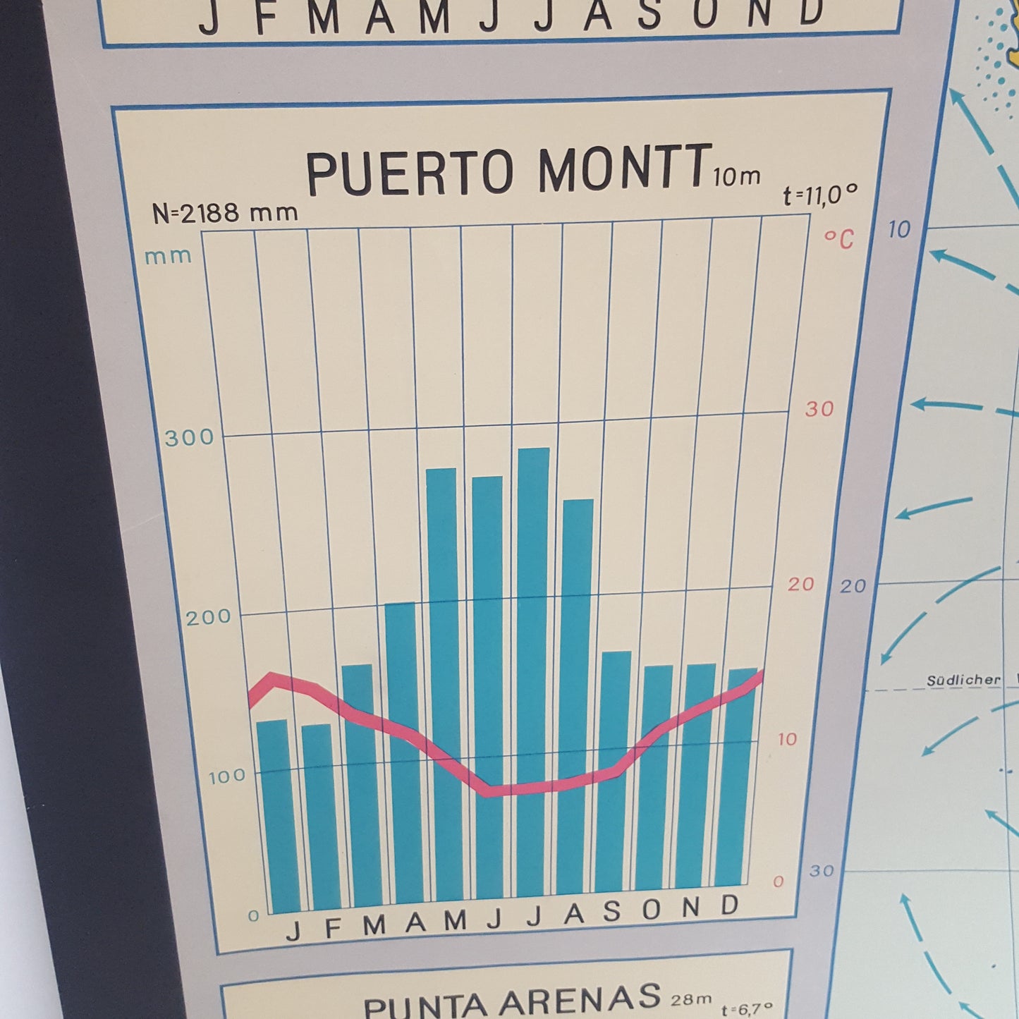 VINTAGE SOUTH AMERICA CLIMATE CHANGE WALL HANGING MAP/ CHART